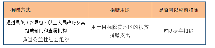 深度解析！公益性捐贈(zèng)與視同銷售的稅務(wù)處理以及匯算申報(bào)填報(bào)解析