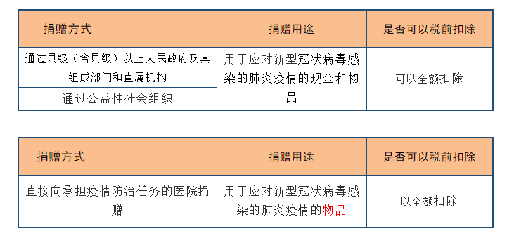 深度解析！公益性捐贈(zèng)與視同銷售的稅務(wù)處理以及匯算申報(bào)填報(bào)解析