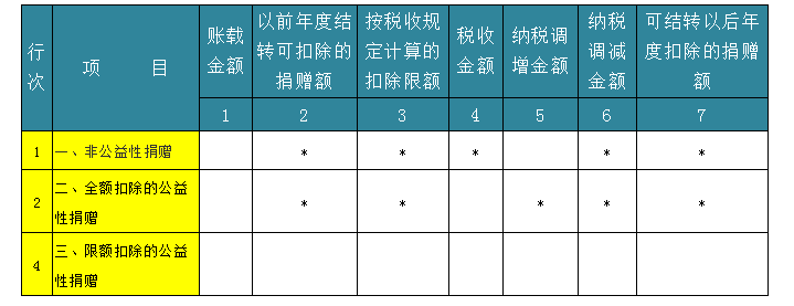深度解析！公益性捐贈(zèng)與視同銷售的稅務(wù)處理以及匯算申報(bào)填報(bào)解析