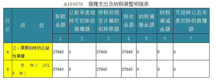 深度解析！公益性捐贈(zèng)與視同銷售的稅務(wù)處理以及匯算申報(bào)填報(bào)解析