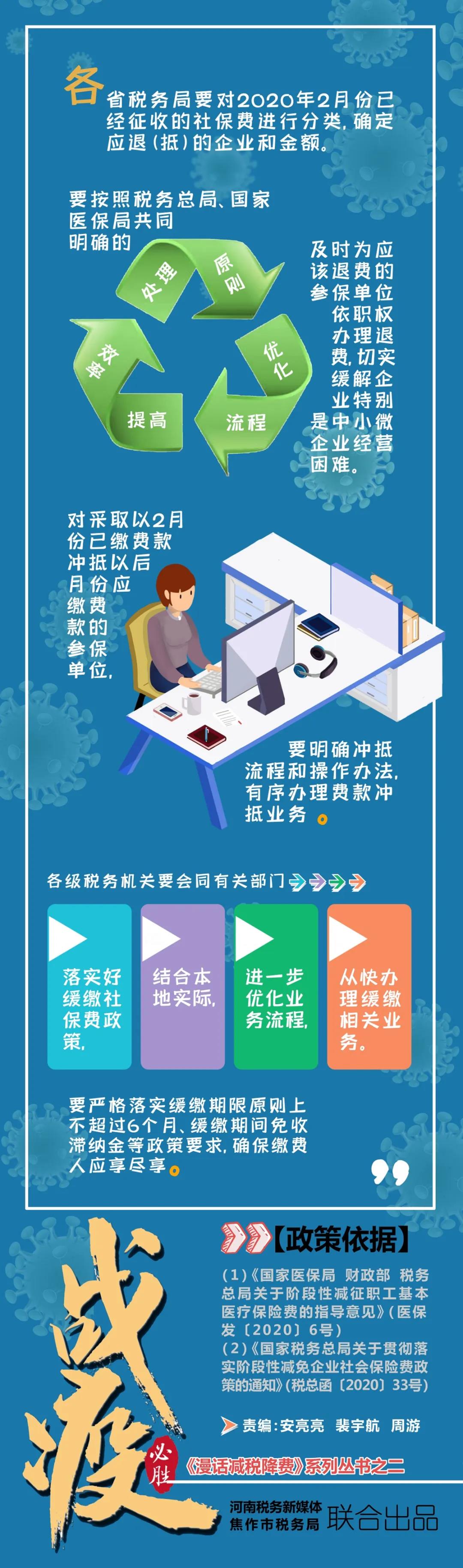 正保會計網校