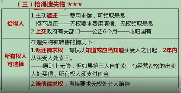 【微課】注會經濟法王妍荔老師：拾得遺失物（上）