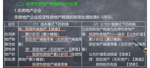 【微課】會計郭建華老師：非房地產企業投資性房地產轉換的賬務處理