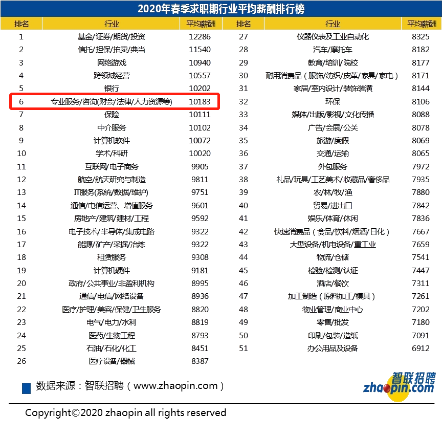 會計崗位稀缺？平均薪資過萬？零基礎如何快速上崗？