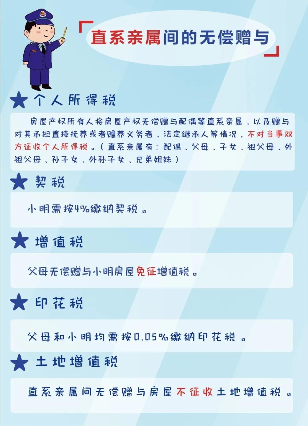 繼承、買賣還是贈與？三種房產過戶方式主要交啥稅？