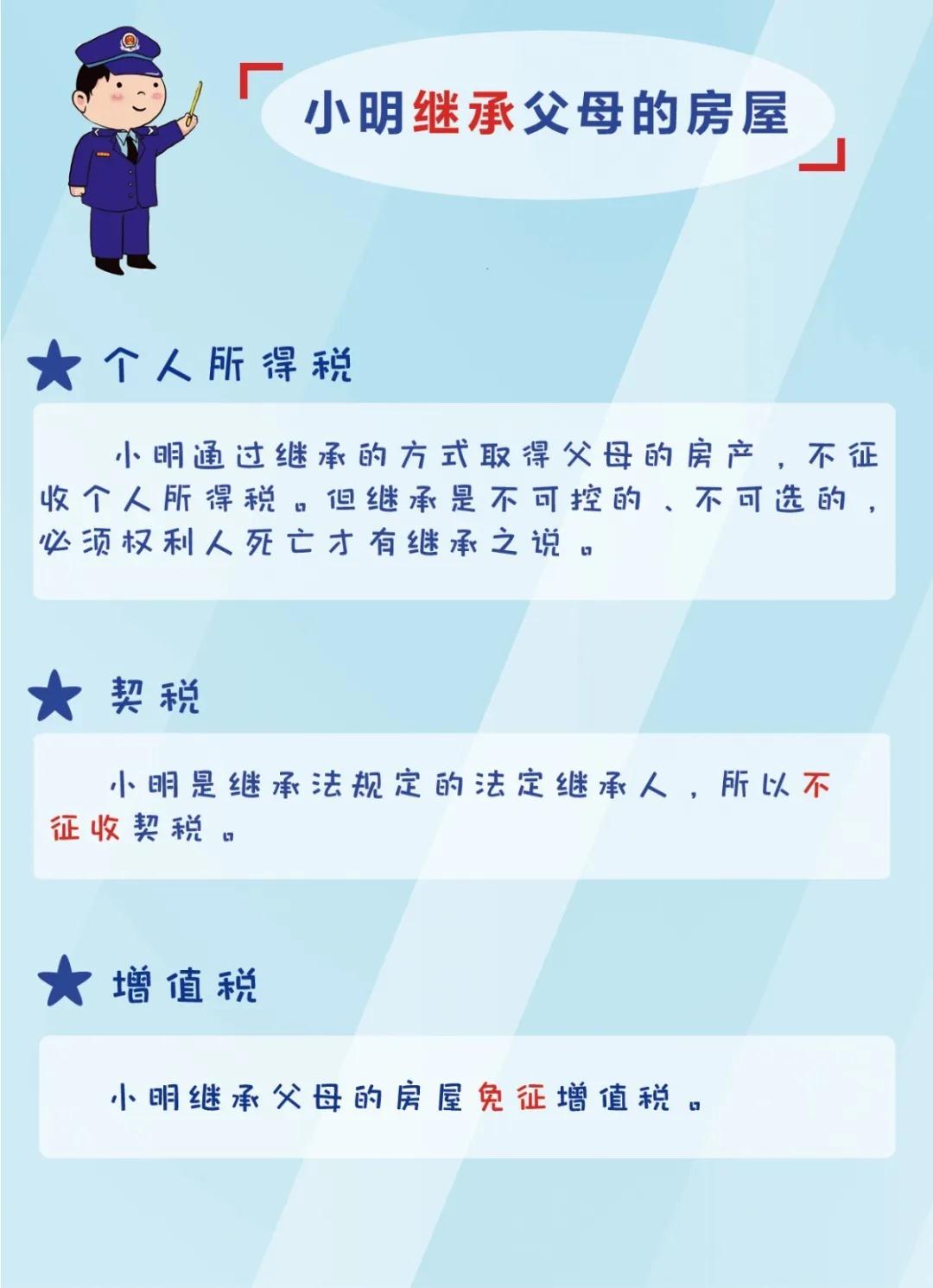 繼承、買賣還是贈與？三種房產過戶方式主要交啥稅？