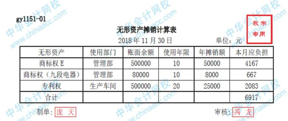 幾步了解工業企業無形資產賬務處理！