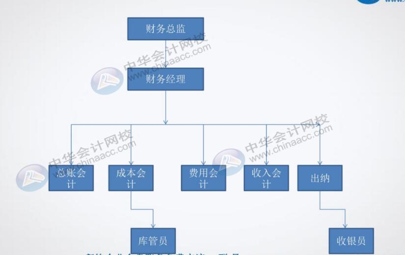 餐飲企業對出納有什么具體要求？