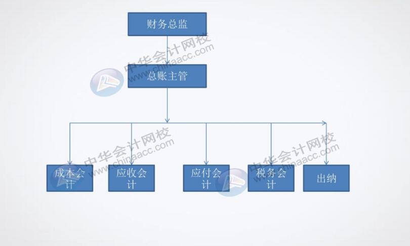 餐飲企業對出納有什么具體要求？