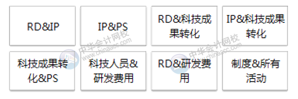 不規(guī)避這四大常見(jiàn)問(wèn)題，高新技術(shù)企業(yè)資格當(dāng)心被取消！
