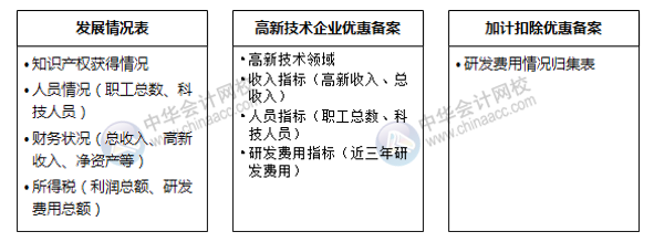 不規(guī)避這四大常見(jiàn)問(wèn)題，高新技術(shù)企業(yè)資格當(dāng)心被取消！
