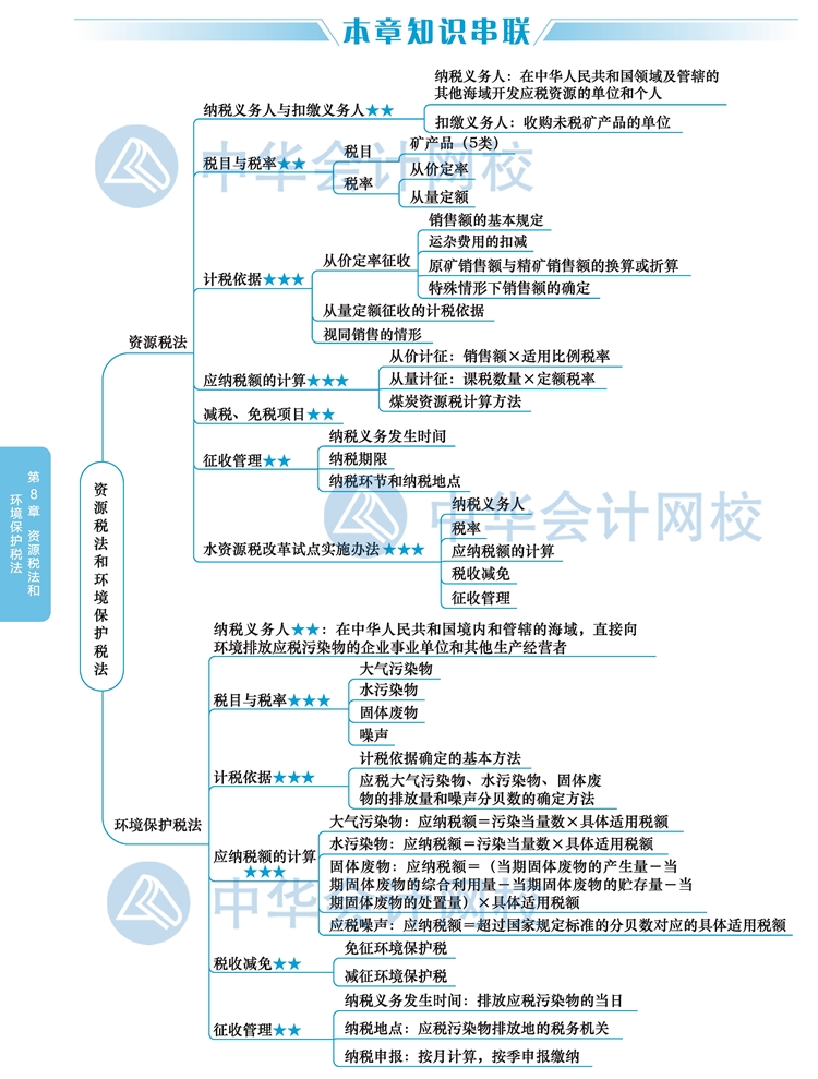 2020年注冊會計師《稅法》新教材思維導圖第八章：資源稅和環境稅