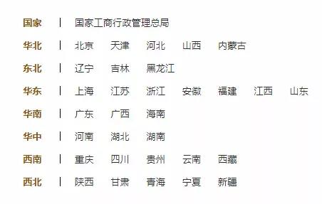 正保會計網校