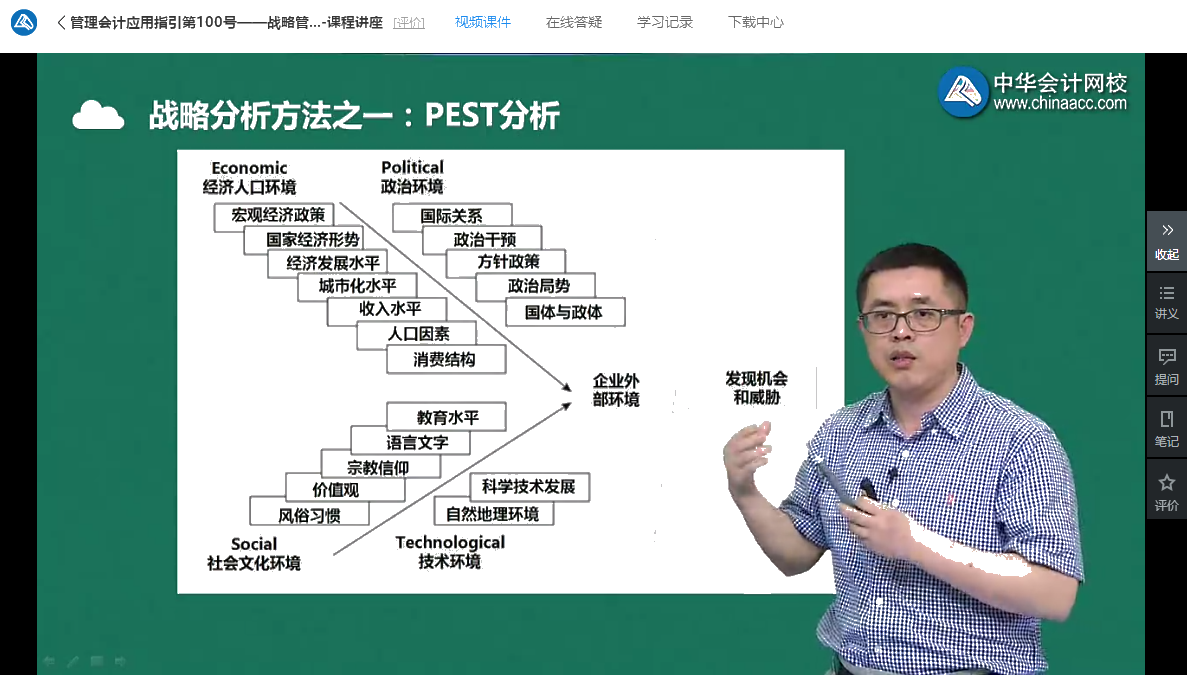 戰略管理