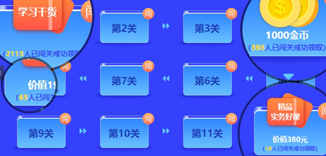 那些搶先參加中級會計答題闖關賽的人怎樣了？當然是過關、拿獎、夸