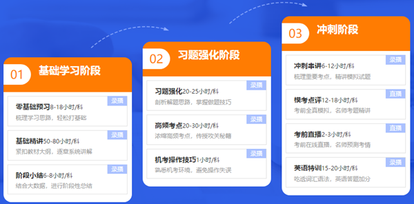 2022注會搶跑計劃來襲 高效實驗班全面升級！
