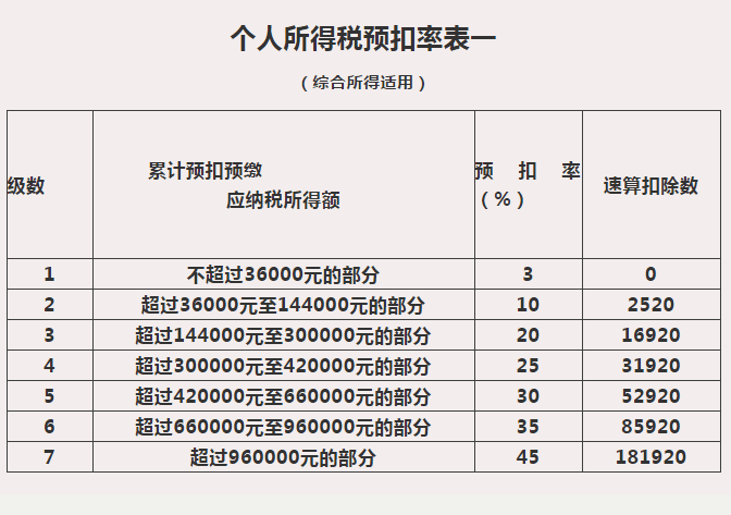 個稅匯算那些事兒：來看看，證券經紀人傭金收入要怎么繳個稅？