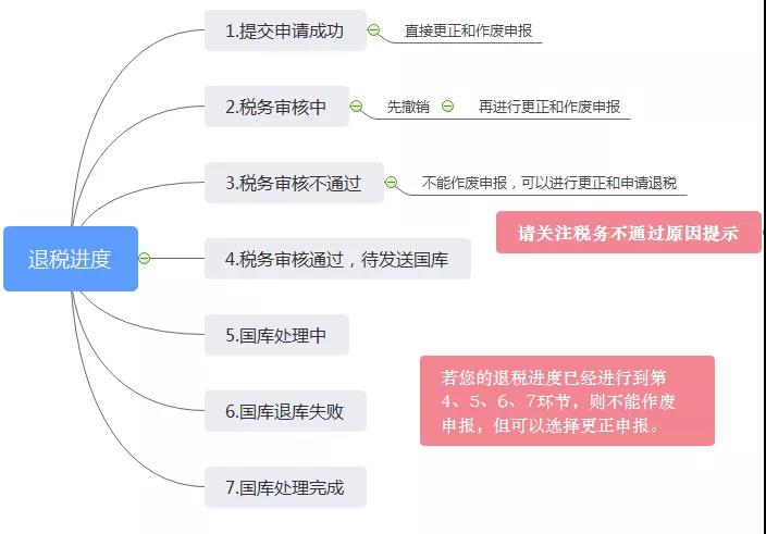 正保會計網校