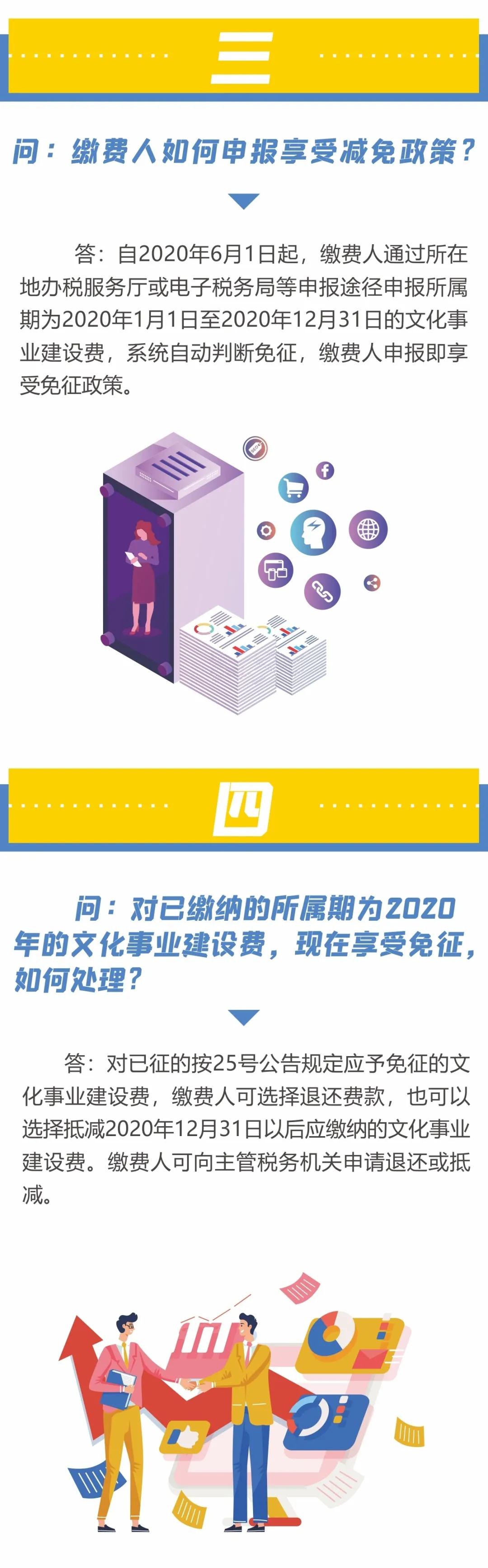 2020年，全年！文化事業建設費免征！