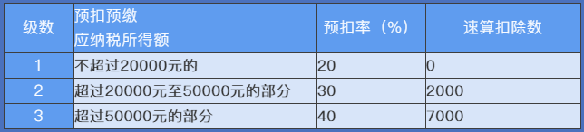 正保會計網校