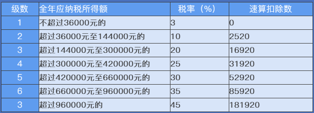 正保會計網校
