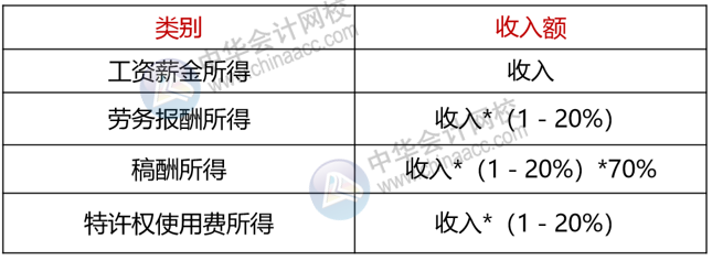 正保會計網校