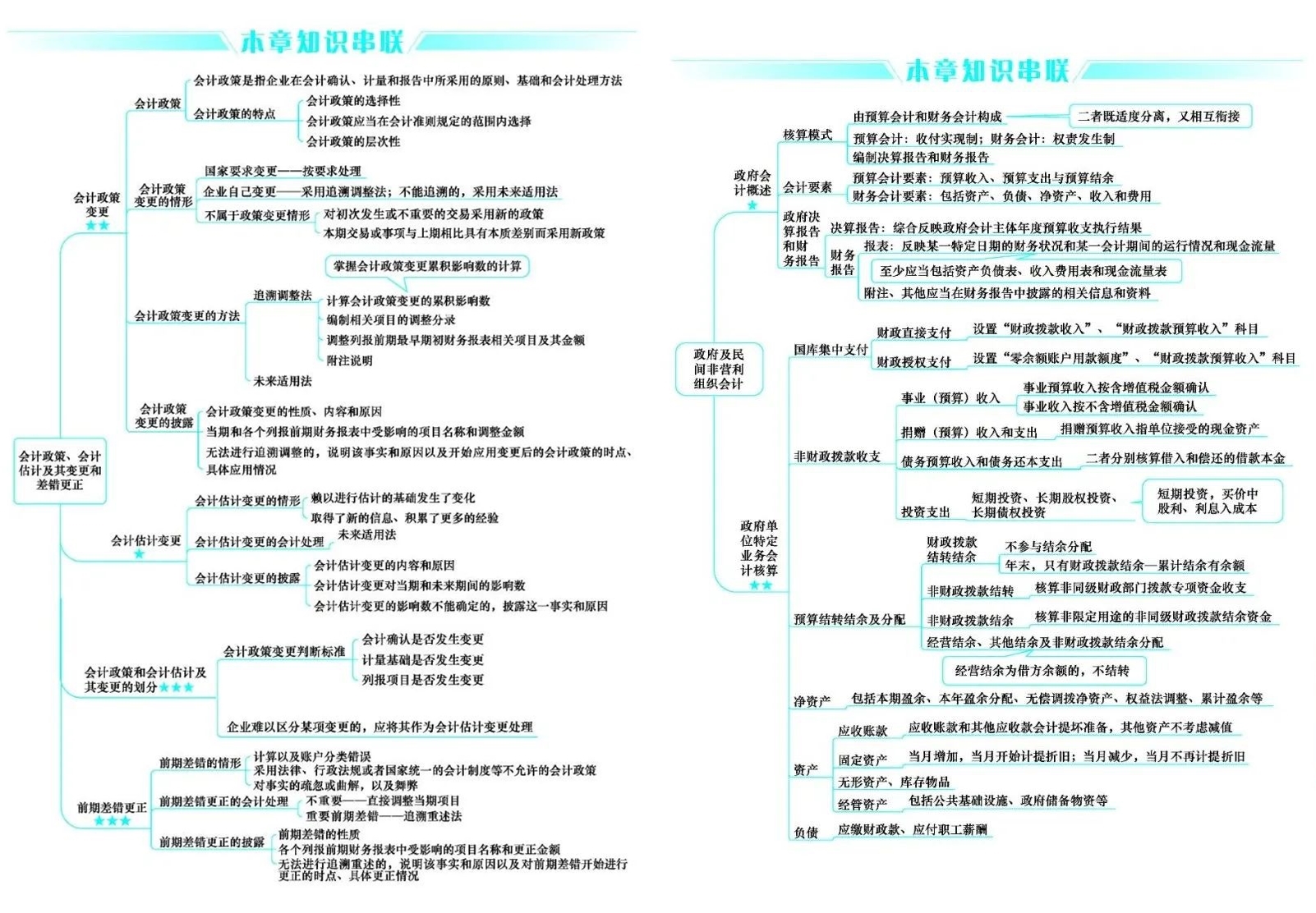 好消息！CPA考生請注意 免費領6科口袋書（完整PDF打印版）