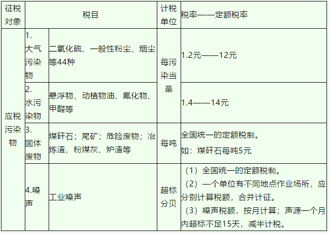 環境保護稅