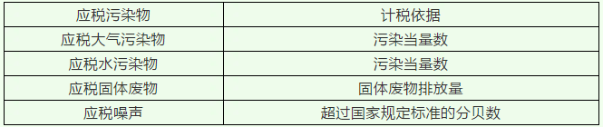 環境保護稅