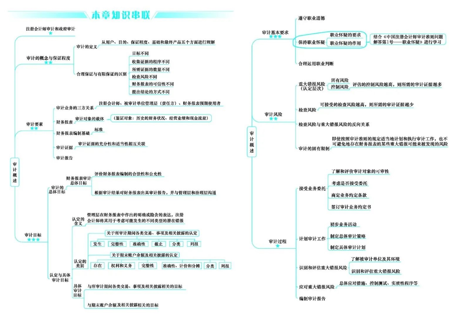 好消息！CPA考生請注意 免費領6科口袋書（完整PDF打印版）
