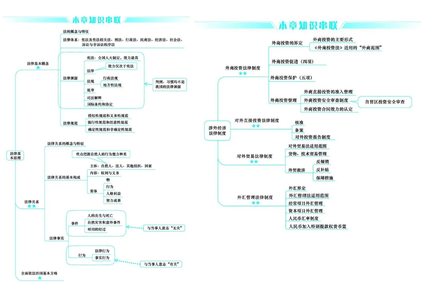 好消息！CPA考生請注意 免費領6科口袋書（完整PDF打印版）