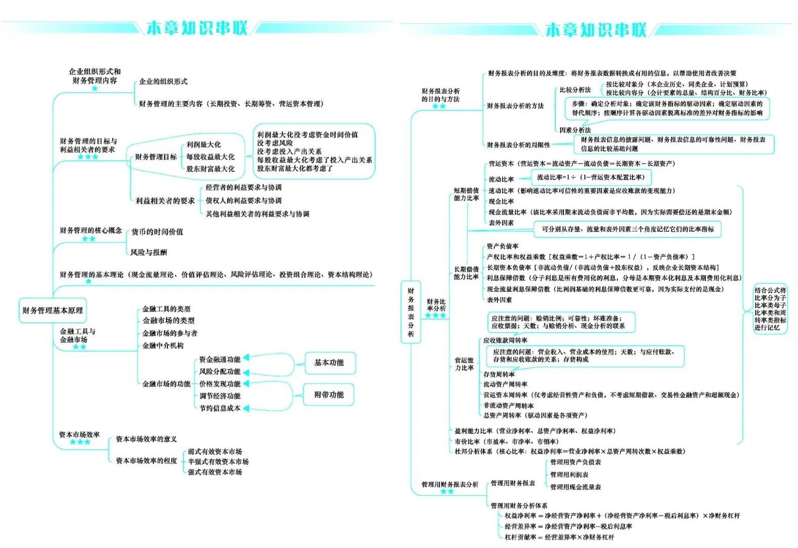 好消息！CPA考生請注意 免費領6科口袋書（完整PDF打印版）