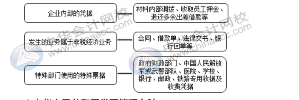 費用的報銷對企業所得稅有哪些影響？