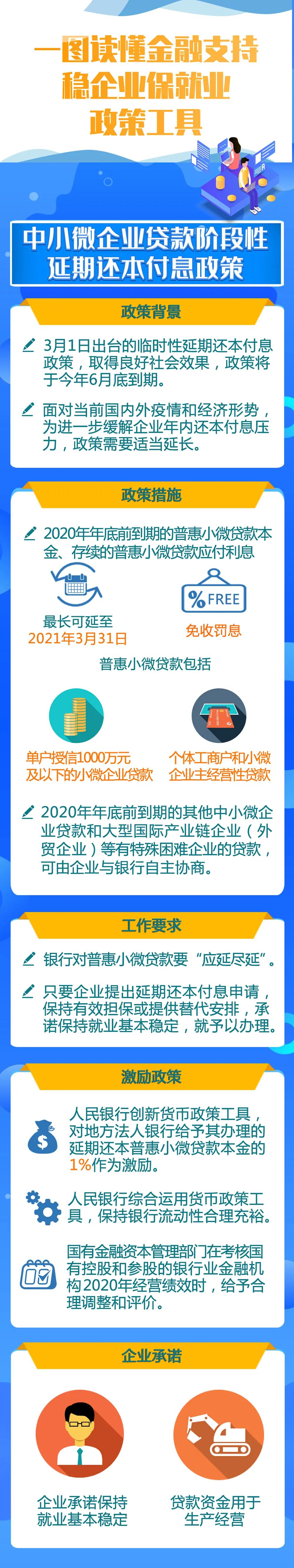 金融支持穩企業保就業政策工具來了！一圖讀懂