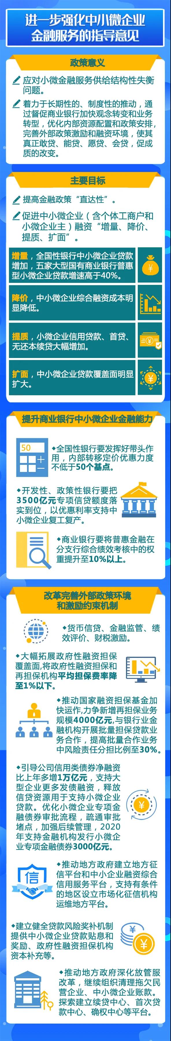 金融支持穩企業保就業政策工具來了！一圖讀懂