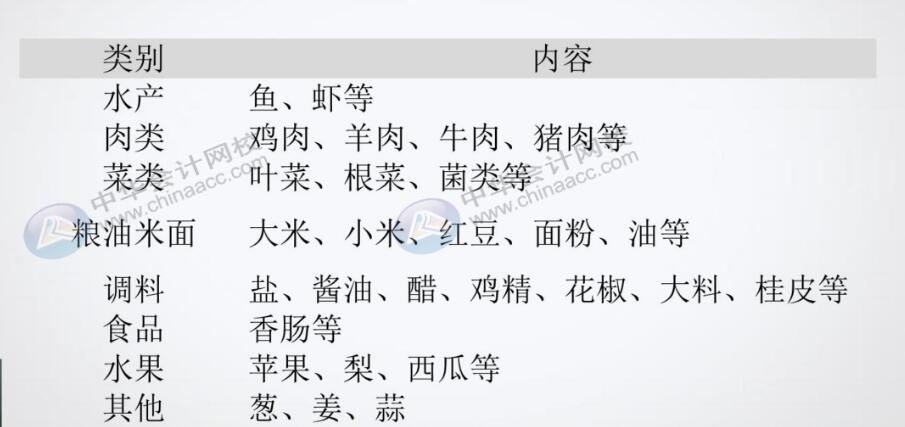 餐飲企業原材料采購分錄不會做？那快看過來！