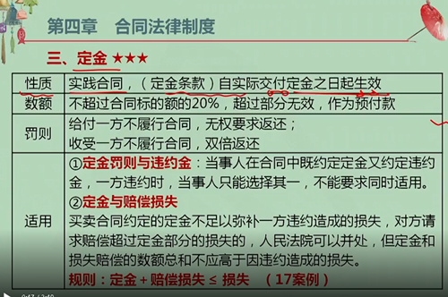 【微課】注會經(jīng)濟(jì)法王妍荔老師：定金