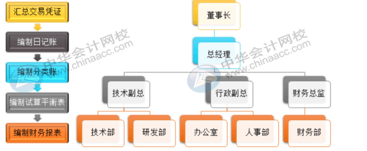 office常用辦公技巧，你必須了解！
