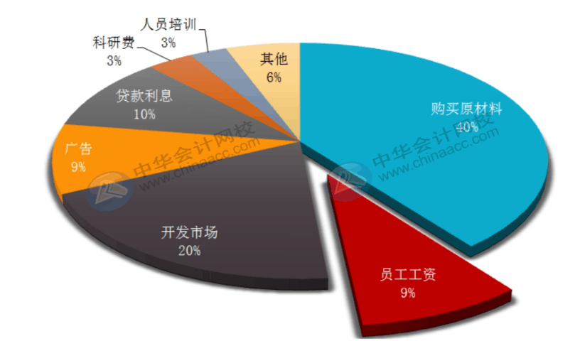 office常用辦公技巧，你必須了解！