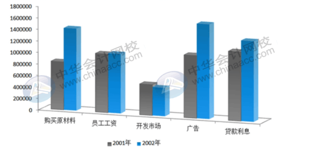 office常用辦公技巧，你必須了解！