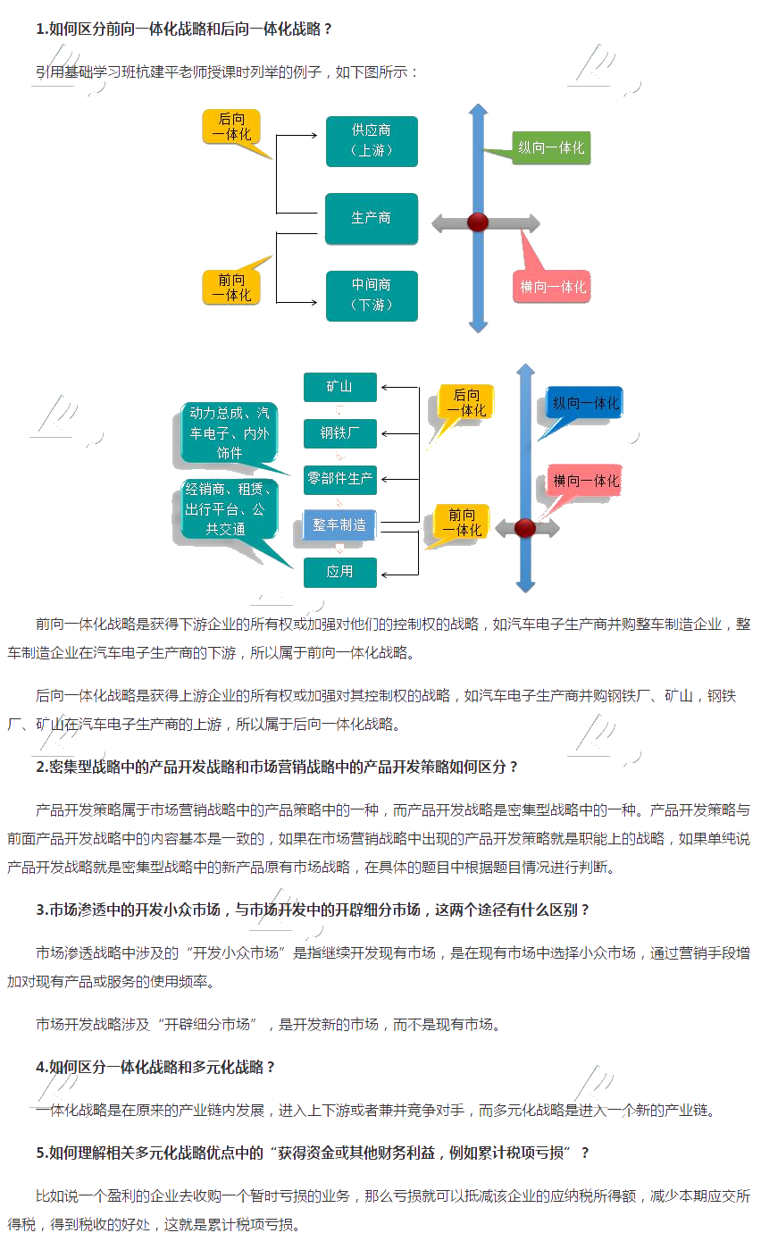 注會戰略2020年答疑周刊第五期5