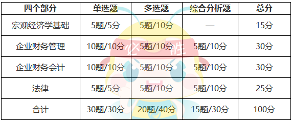 審計專業相關知識 