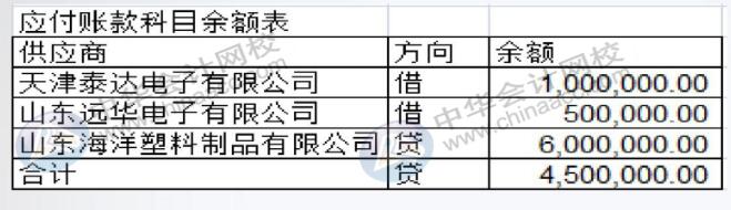 工業企業會計經常涉及的幾個會計分錄，趕快get~