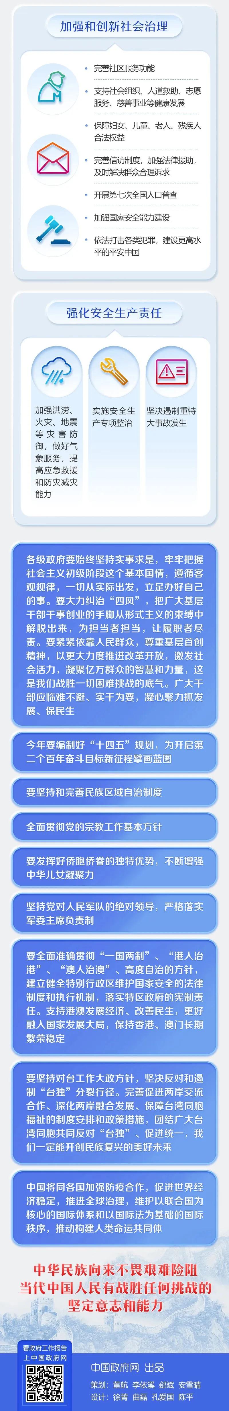 最全！2020年《政府工作報告》一圖全讀懂