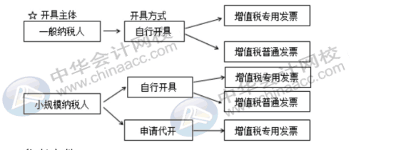 新稅政策下對費用報銷的幾大影響，財務人員牢記！