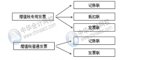 新稅政策下對費用報銷的幾大影響，財務人員牢記！