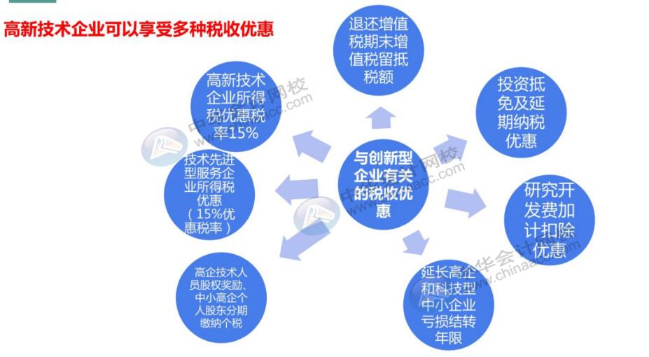 【注意】高新企業不要觸碰這六大行為，可能被“摘帽”
