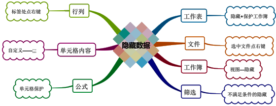 正保會計網校