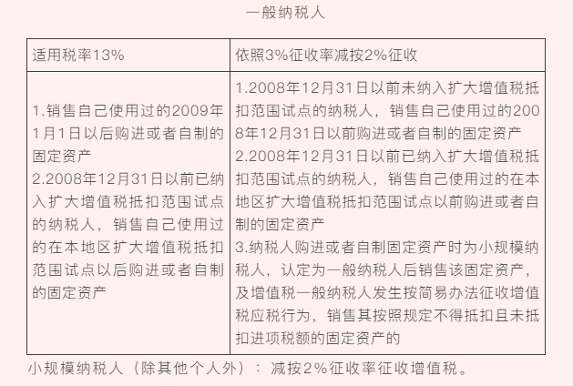 “舊貨”與“使用過的固定資產”兩者之間有何區別？