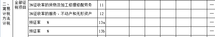 “舊貨”與“使用過的固定資產”兩者之間有何區別？
